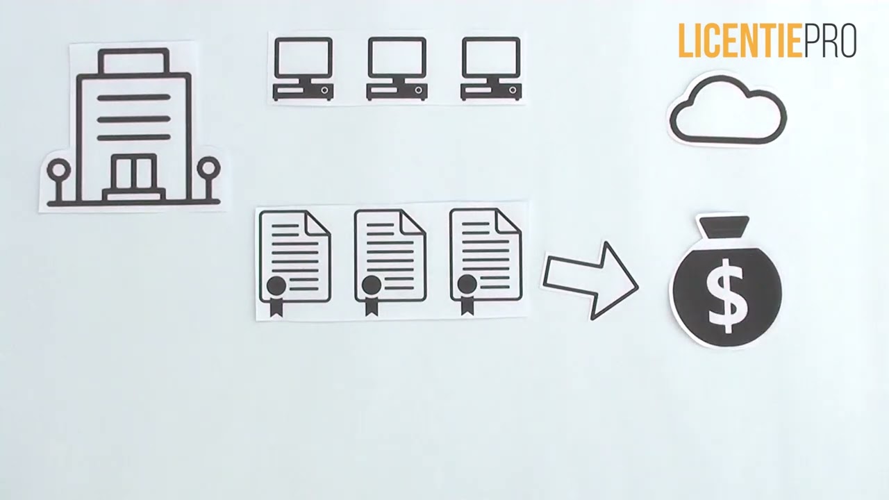 Hoe werkt circulaire 2dehands software, partner nu met LicentiePro