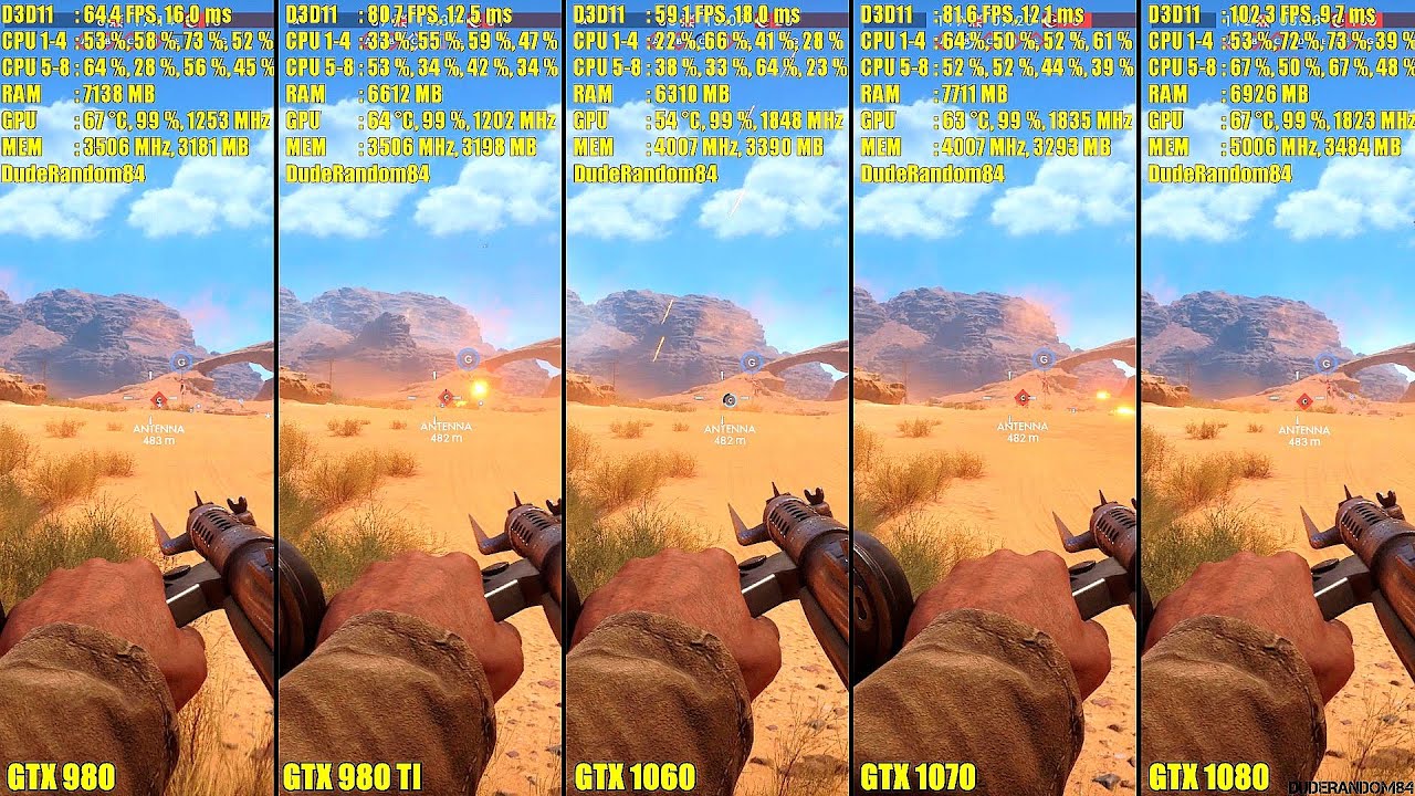 Battlefield 1 Beta GTX 1080 Vs GTX 1070 Vs GTX 1060 Vs GTX 980 TI Vs GTX 980 Frame Rate Comparison