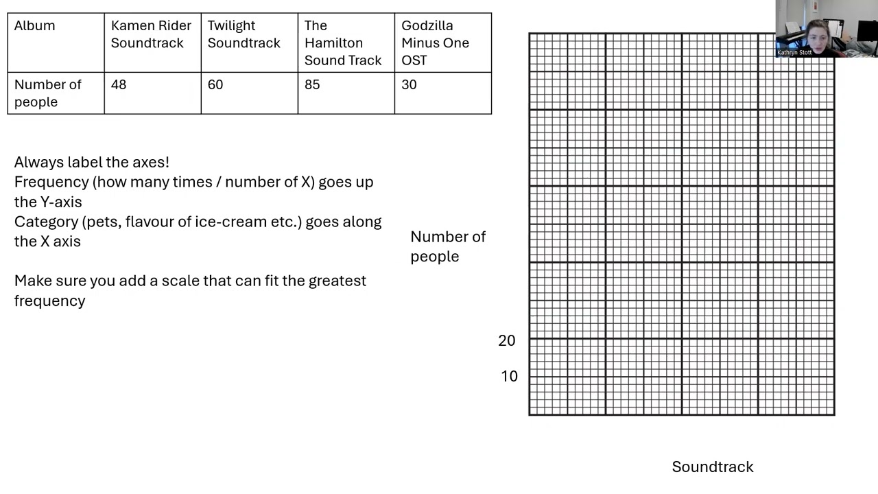 Bar charts