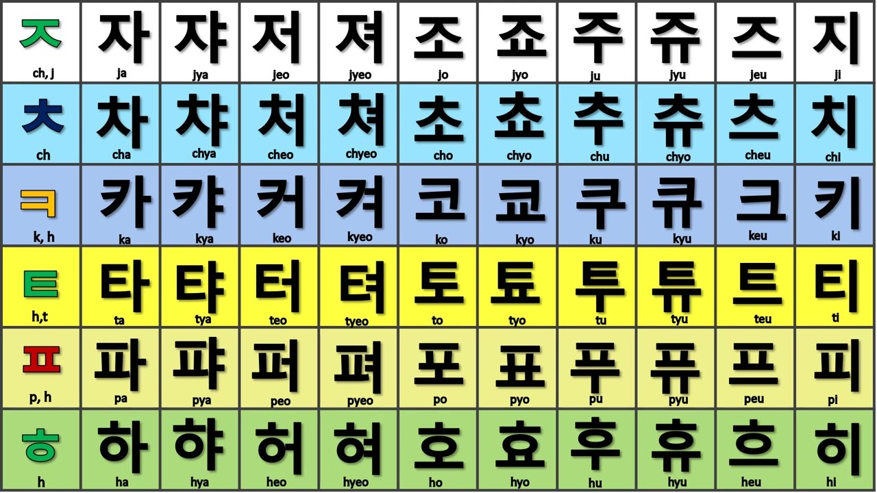 Aprenda e memorize as palavras em Coreano Alfabeto