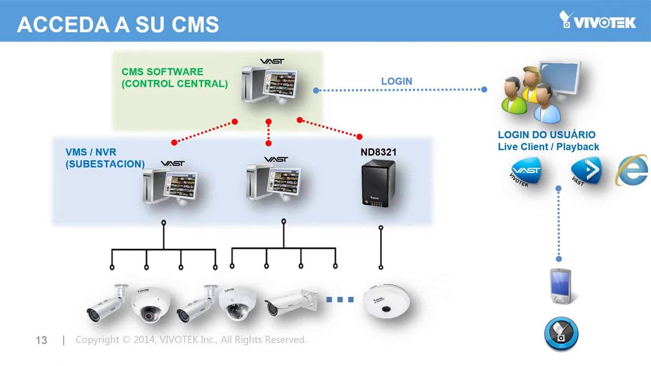 Webinar Vivotek - VAST Software