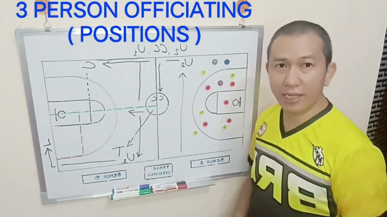 3PO positions for New Learners