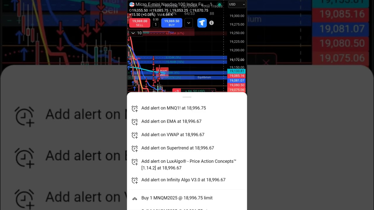 Short off of VWAP 👍🏼    