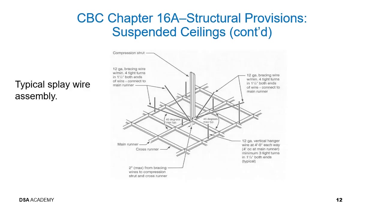 S04 Non Structural Suspended Ceiling