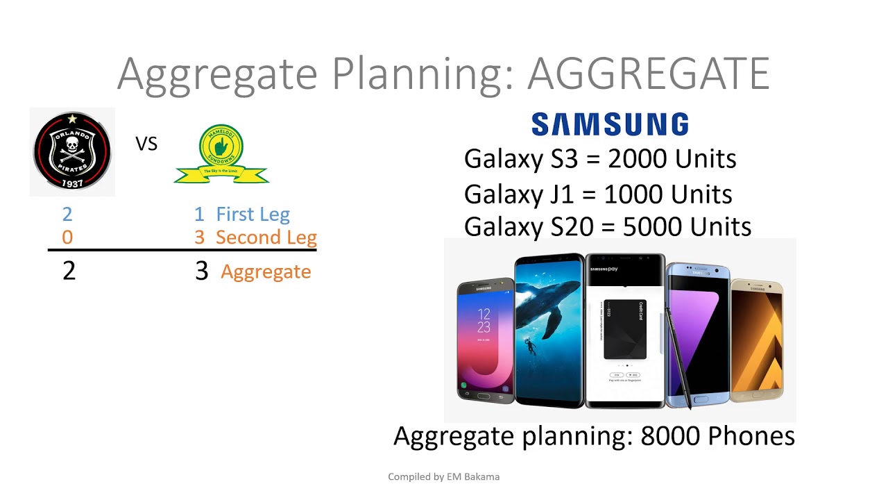 Aggregate planning Part 1
