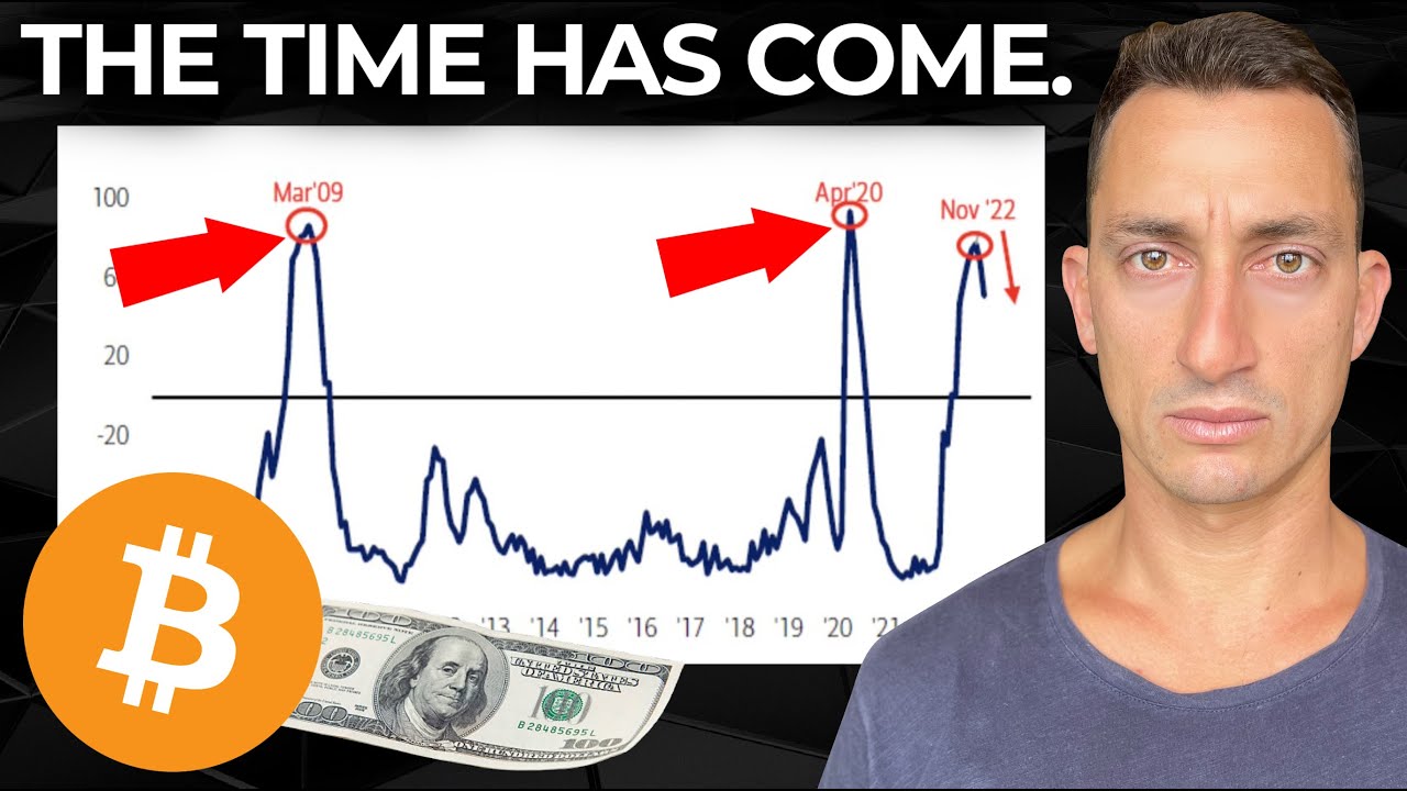 SP500 is Repeating History with this Recession Indicator! | Bitcoin Reaching Turning Point