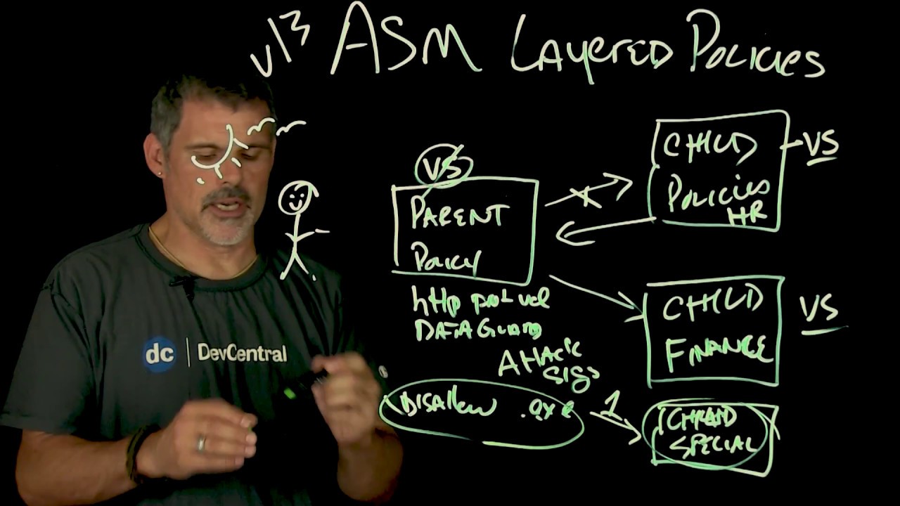 BIG-IP ASM Layered Policies