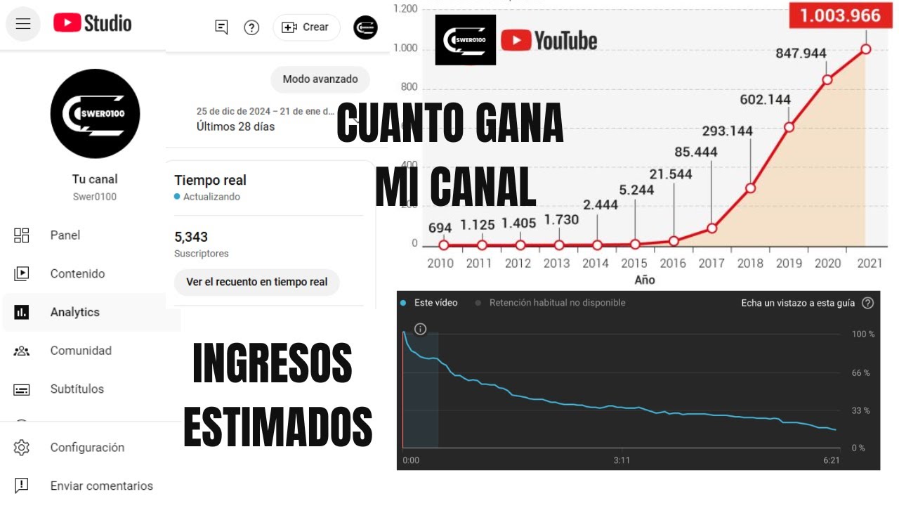 ¿Cuánto gana un CANAL PEQUEÑO en YOUTUBE? Mis Resultados monetizando 2025