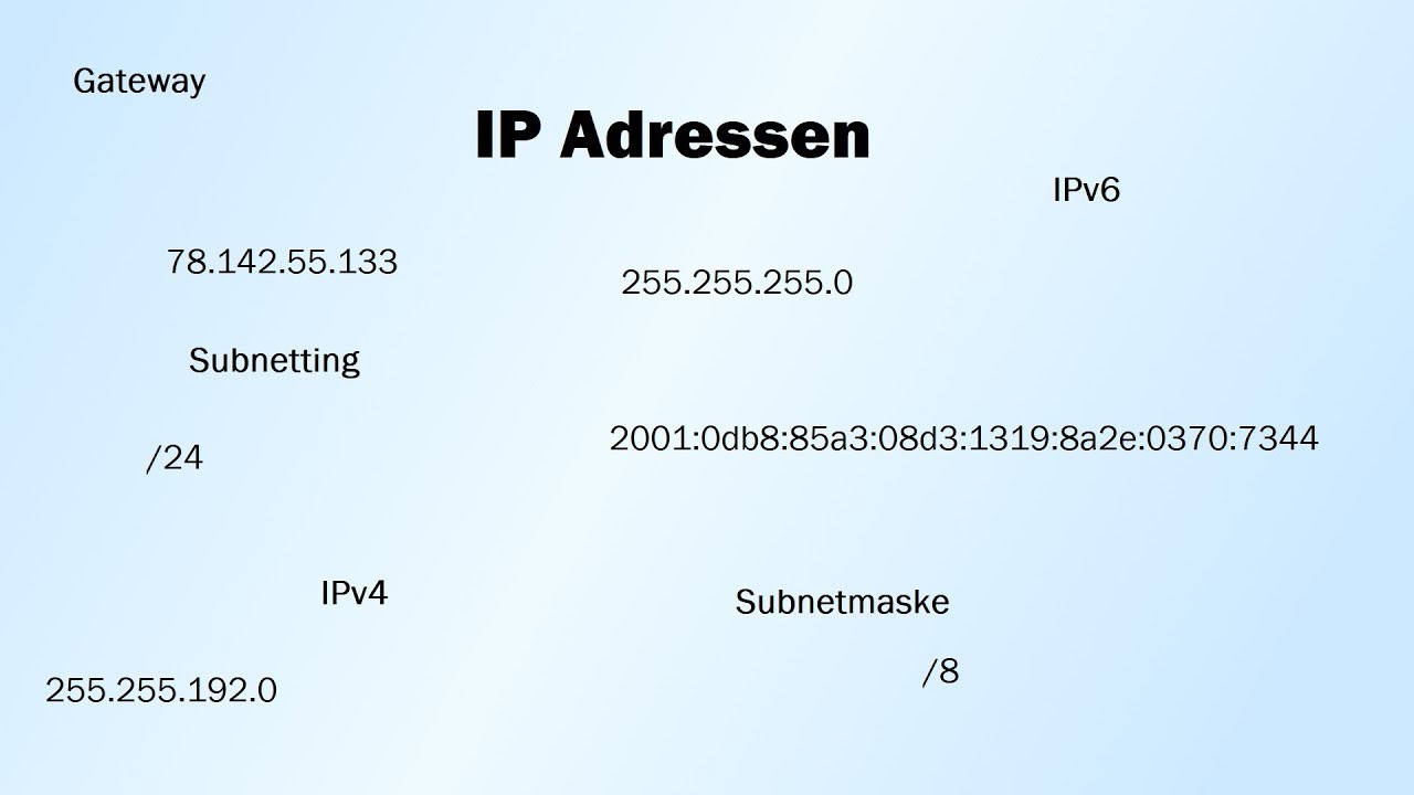 IP Adressen erklärt - IPv4, IPv6, Subnetmaske, Präfix, Subnetting