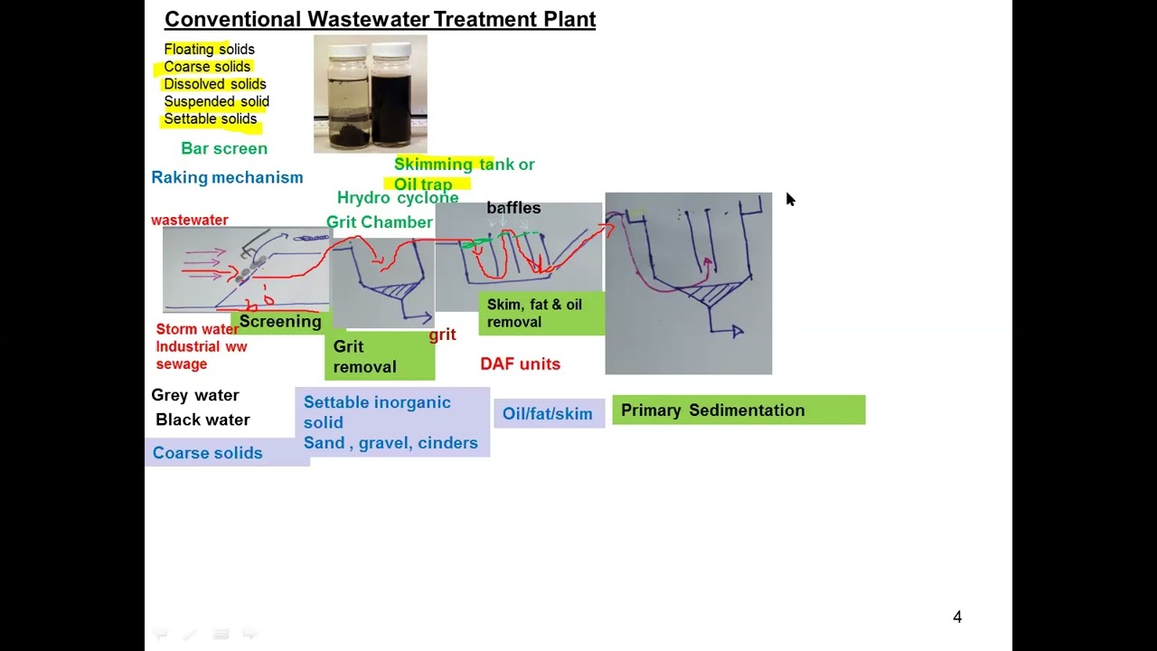 Conventional wastewater treatment part 1