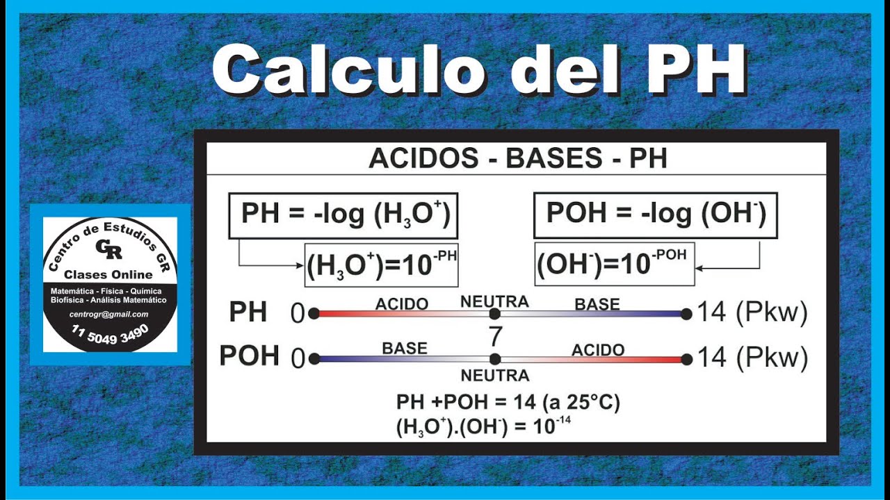 EQUILIBRIO ACIDO BASE. CALCULO DEL PH.