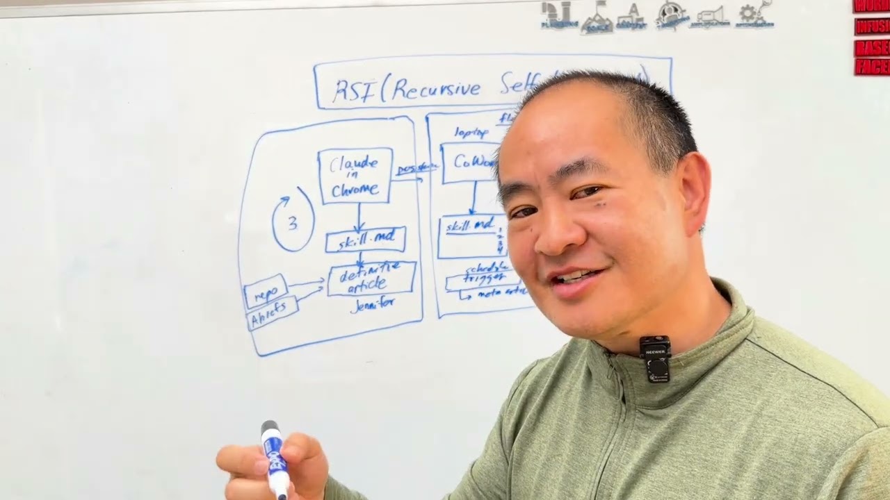 Recursive Self Improvement for AI Agents