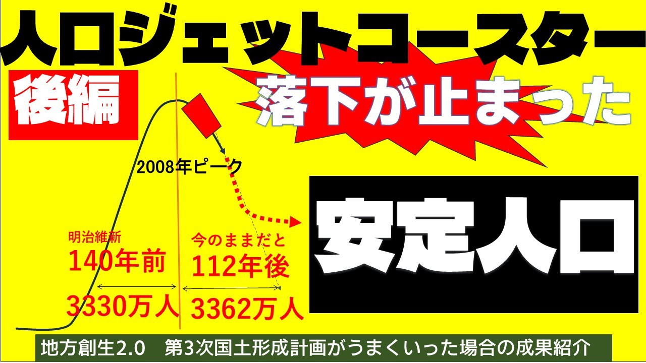 40回【人口減少と少子化】止まることなく落下する「人口ジェットコースター」が止まった。　　～地域そして日本は消滅せず、孫子の代も持続可能に！～
