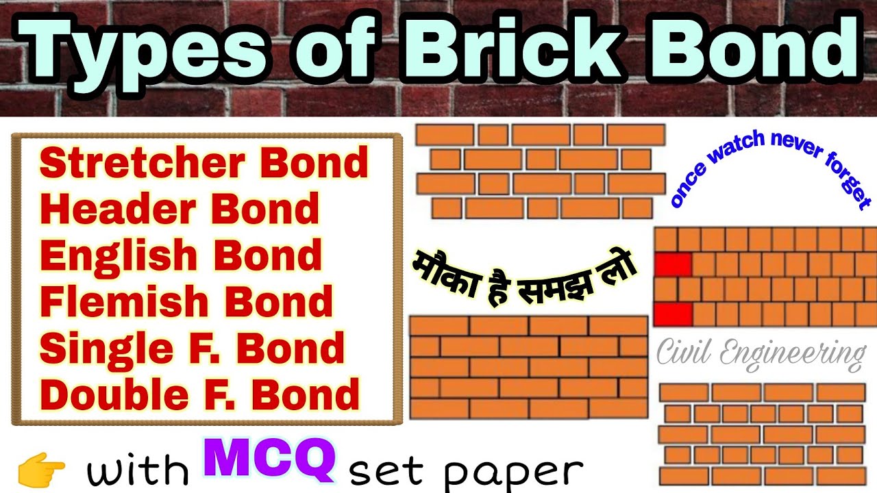 Types of Brick Bond 🧱 Header | Stretcher | Flemish | English Bond