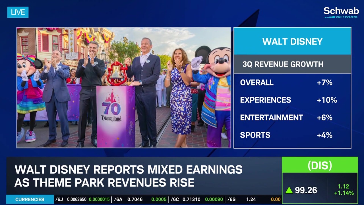 DIS Parks Bright Spot, UBER Fails to Impress