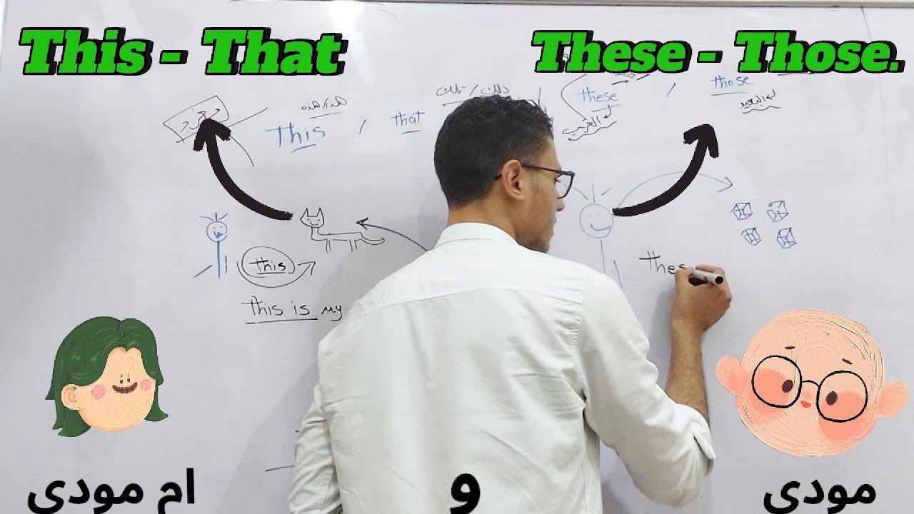 شرح قاعده أسماء الاشاره بأبسط طريقه This  That  These  Those