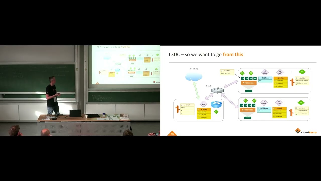 L3 на всех этапах: переосмысление нашей облачной архитектуры с помощью BGP и OpenStack/OVN