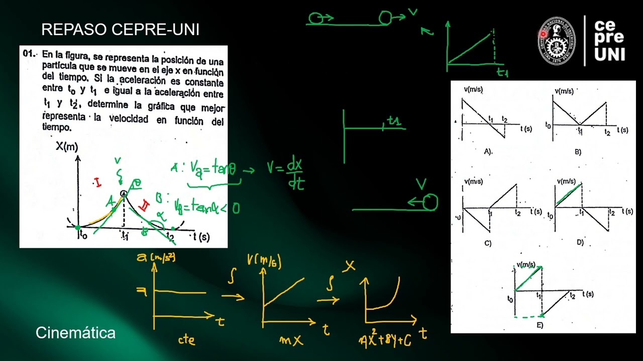 Repaso CEPRE-UNI 2da práctica calificada - Cinemática I