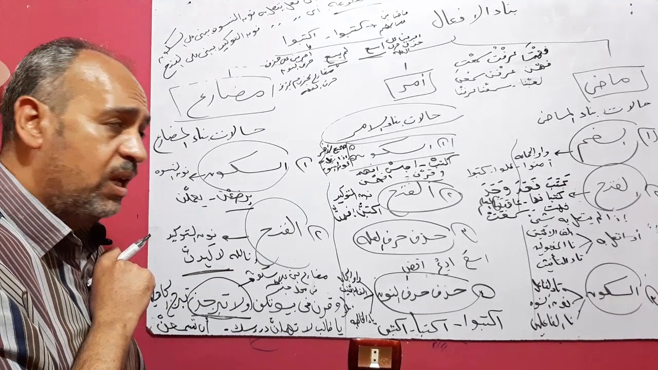 الحلقة السادسة و الاخيرة من مراجعة النحو للصف الثالث الثانوي مع ا/ : خيري عبدالرحمن