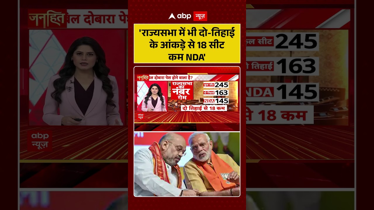 Rajya Sabha Election :'राज्यसभा में भी दो तिहाई के आंकड़े से 18 सीट कम NDA' #PoliticalUpturn #Shorts