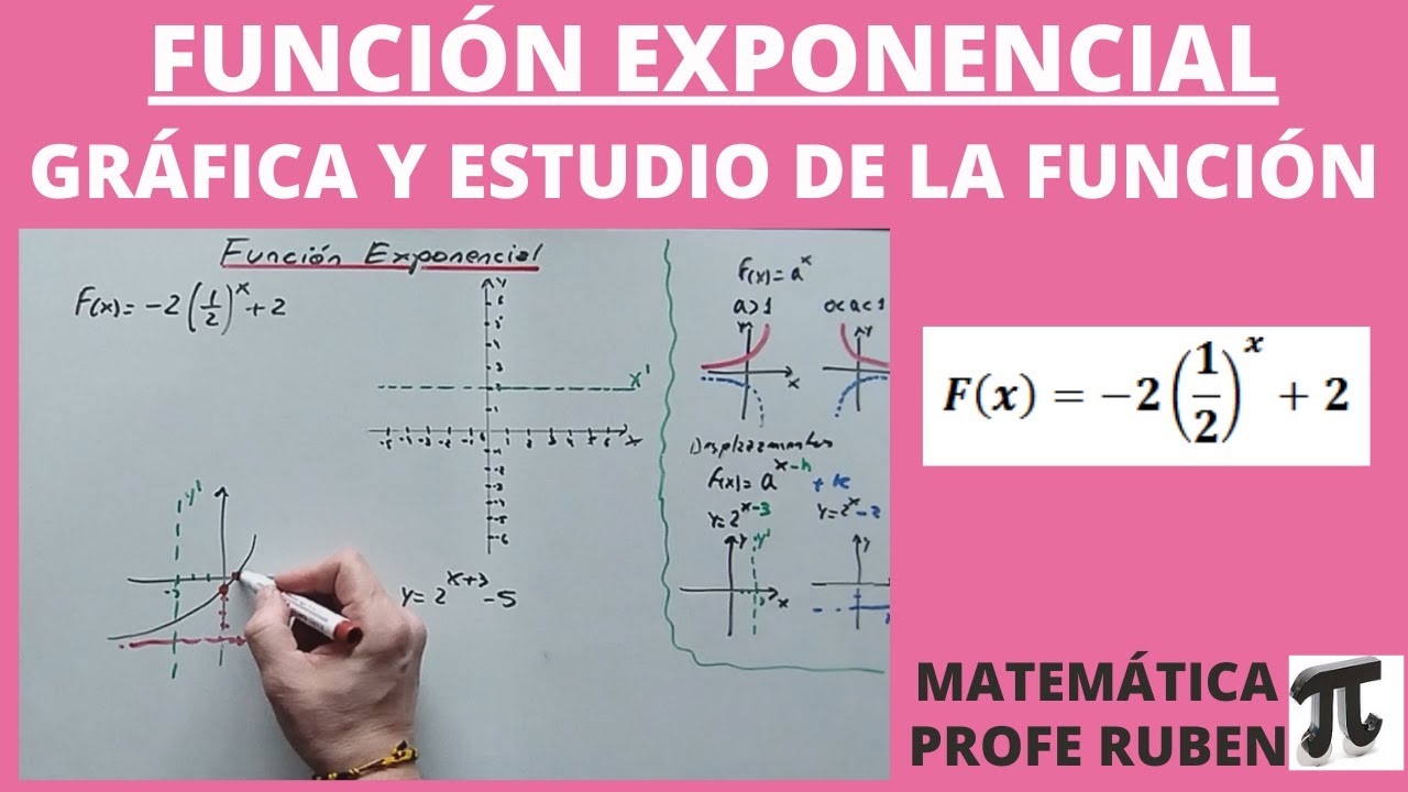 Función Exponencial - Gráfica y Estudio de la Función