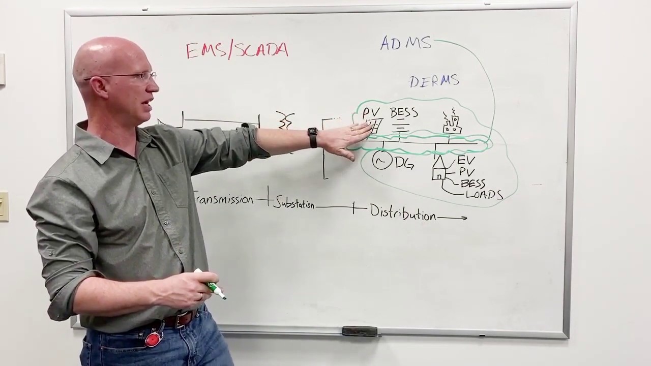 Two Minutes or Less: ADMS and DERMS