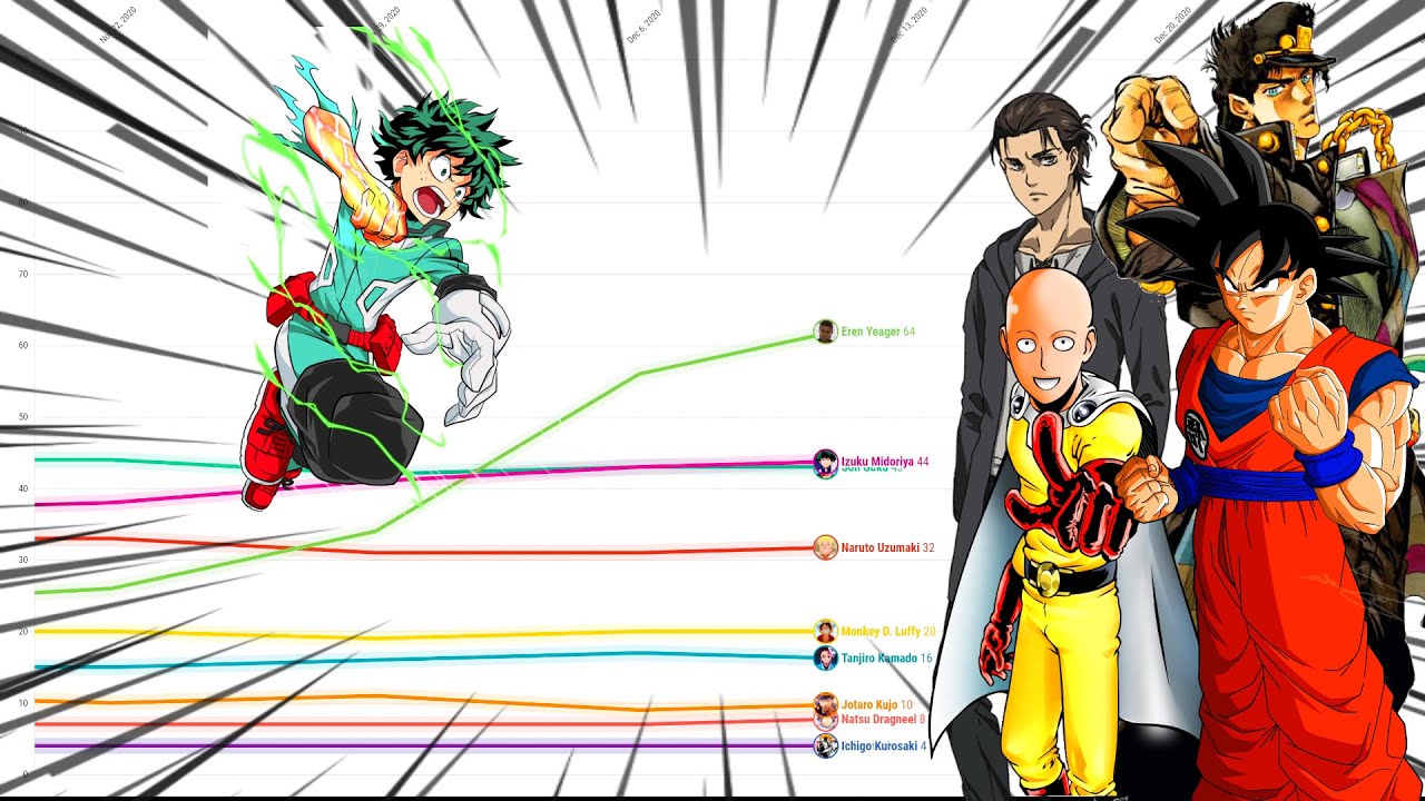 Most Popular Anime Protagonists [Line Chart Race]
