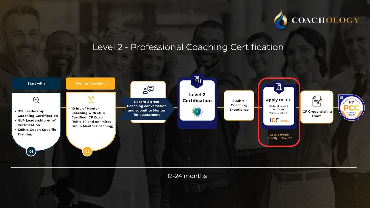 Level 2 - Professional Coaching Certification (PCC certified)