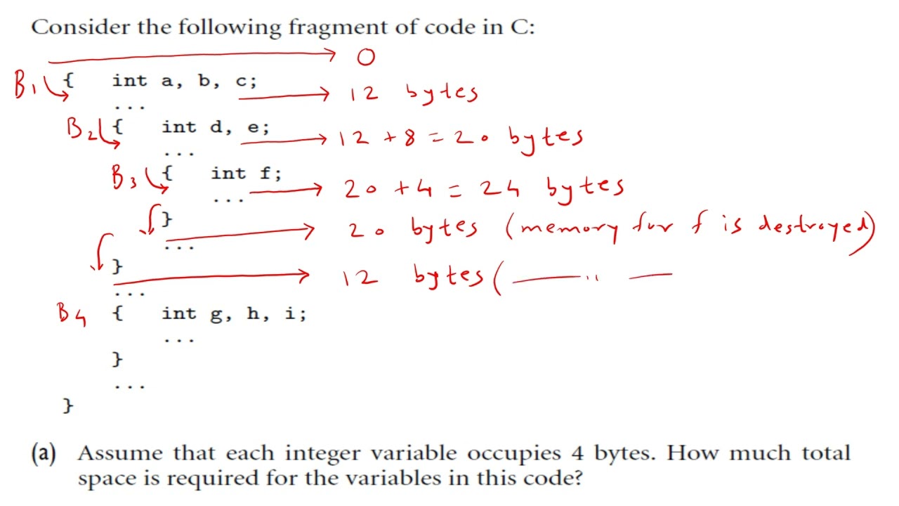 Memory allocation for variables in block structured programming languages