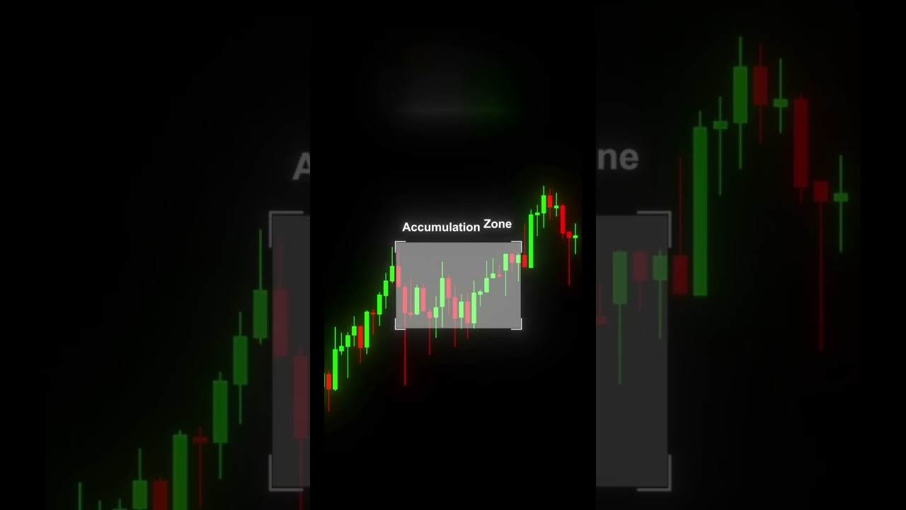 Stock market analysis | 