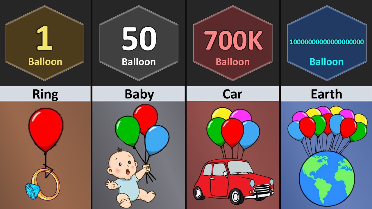 How Many Balloons Can Lift _______