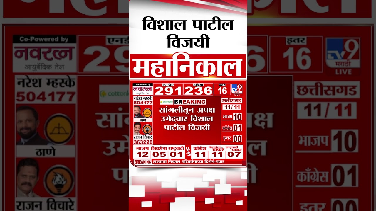 Sangli  Lok Sabha Election Result 2024 | सांगलीतून अपक्ष उमेदवार विशाल पाटील यांचा विजय