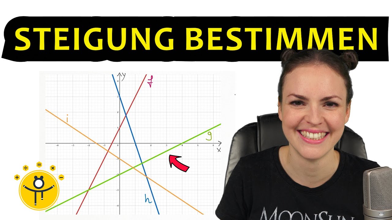 Gerade STEIGUNG ablesen – Steigungsdreieck lineare Funktion