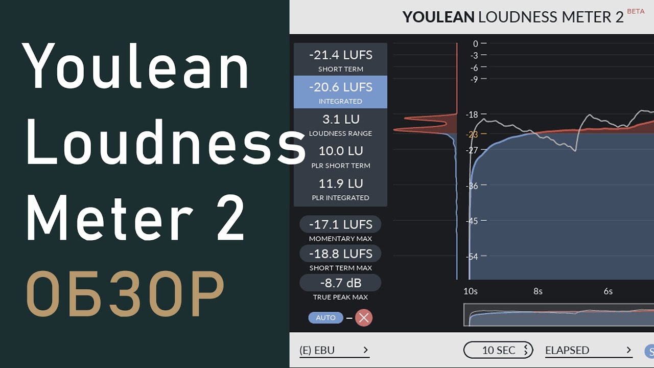 Youlean Loudness Meter 2 обзор бесплатного анализатора звука