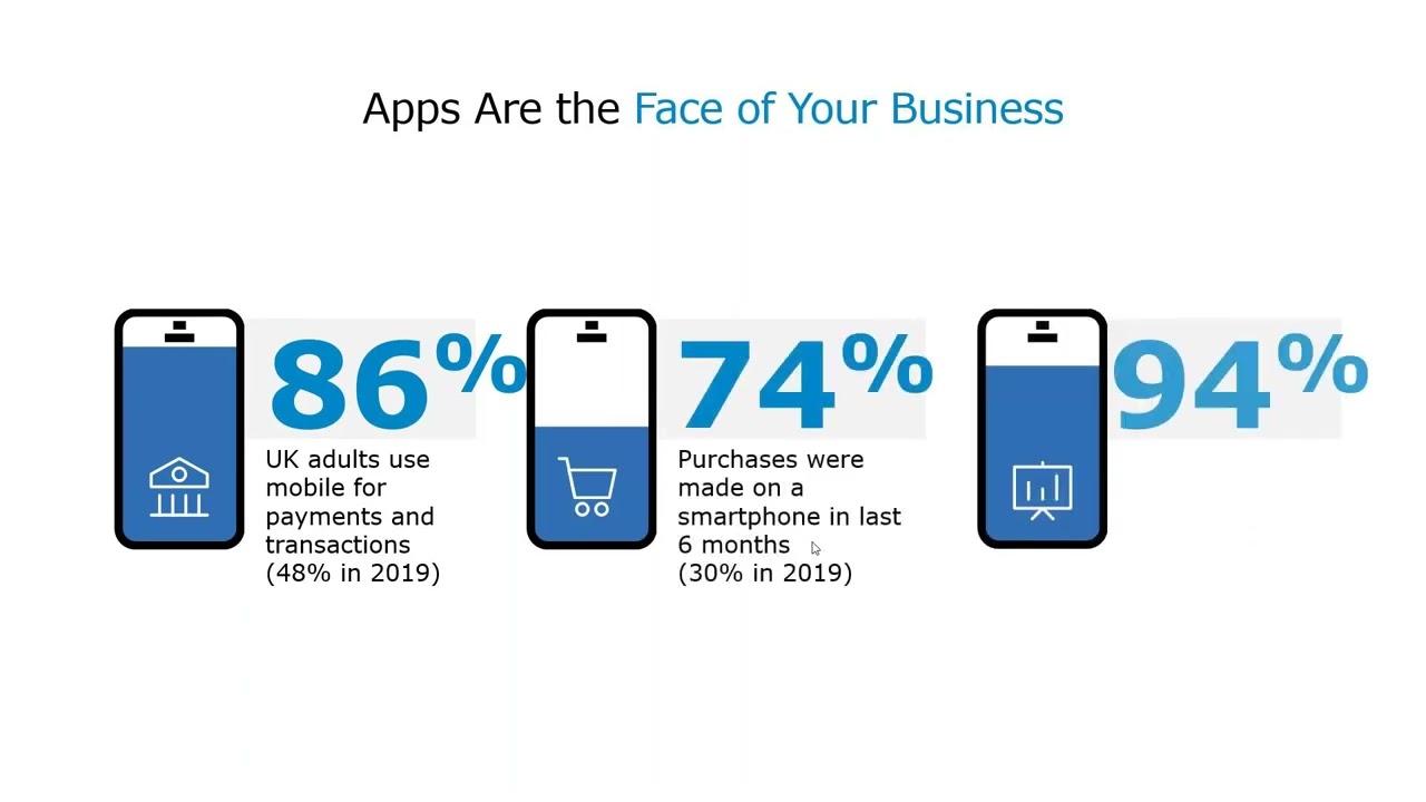 Driving Digital Success in Mobile Testing with Worksoft + Perforce