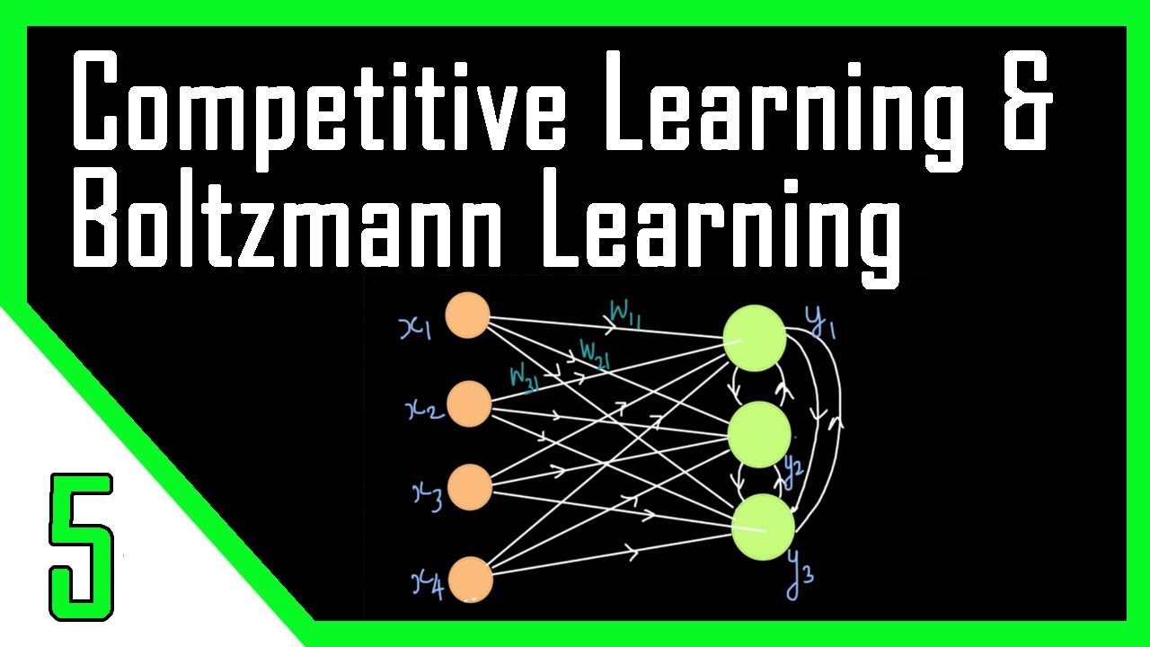 Competitive & Boltzmann | NN Learning Mechanisms | Neural Networks