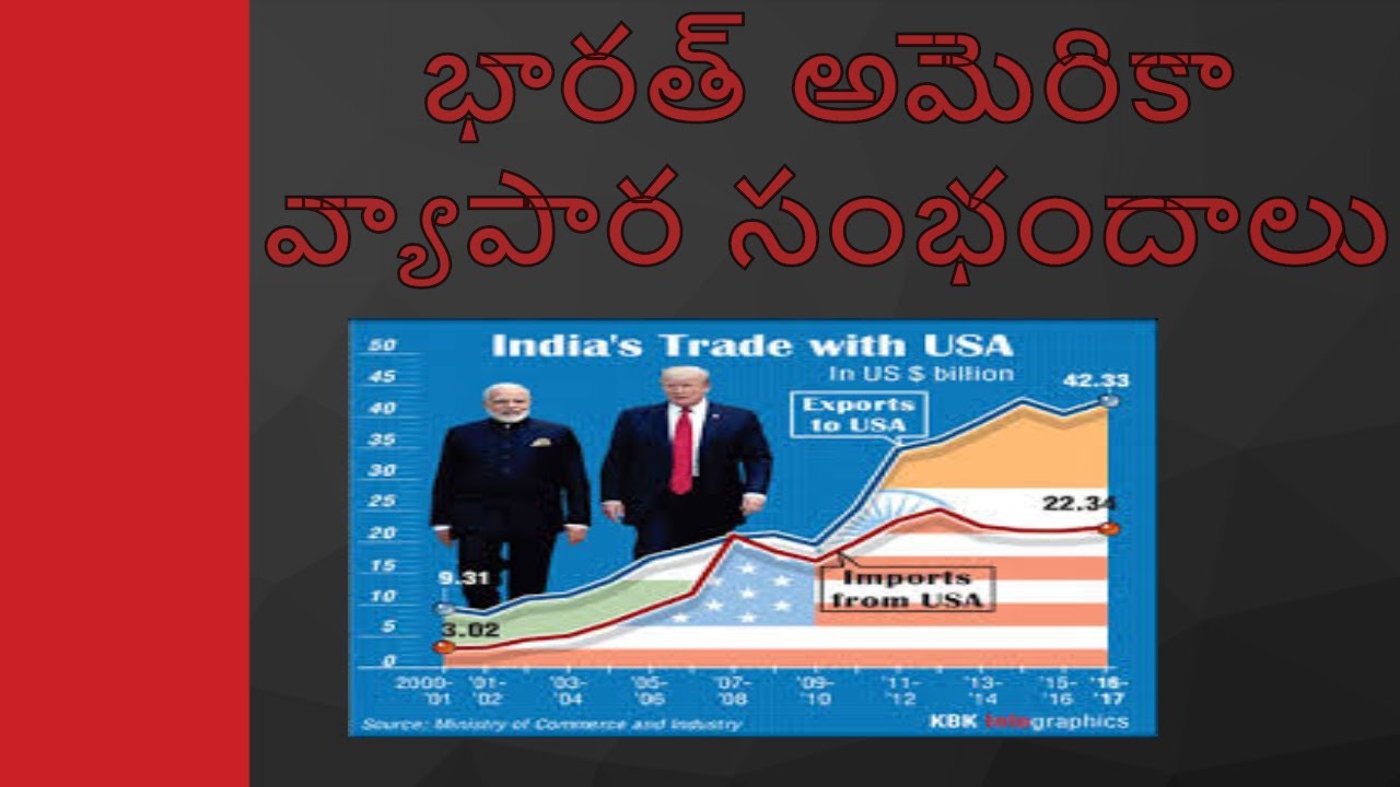 Eenadu editorial Analysis | Indian Economy |US-India Economic relationship
