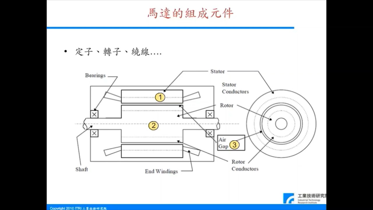 馬達實務系列課程03 馬達的組成元件