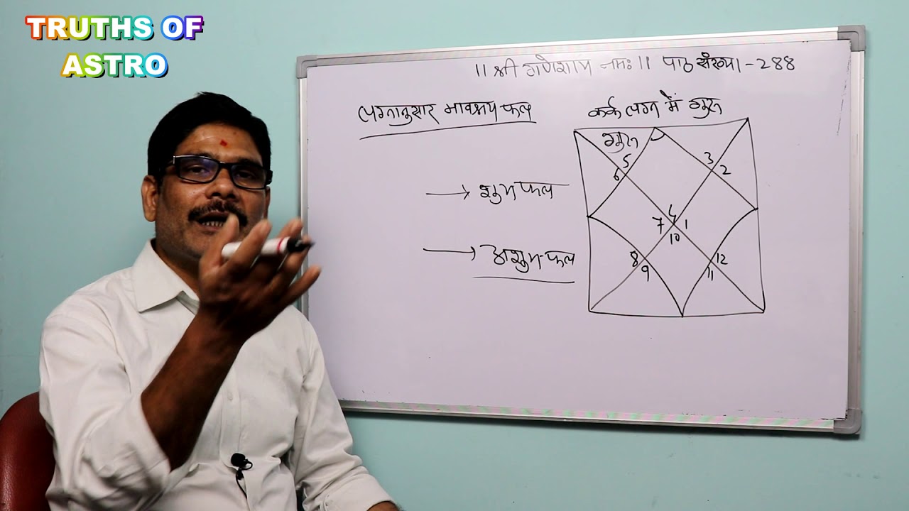Falit Jyotish Path No. 288, कर्क लग्न में गुरु लग्न से सुख भाव तक स्थित होने का फल