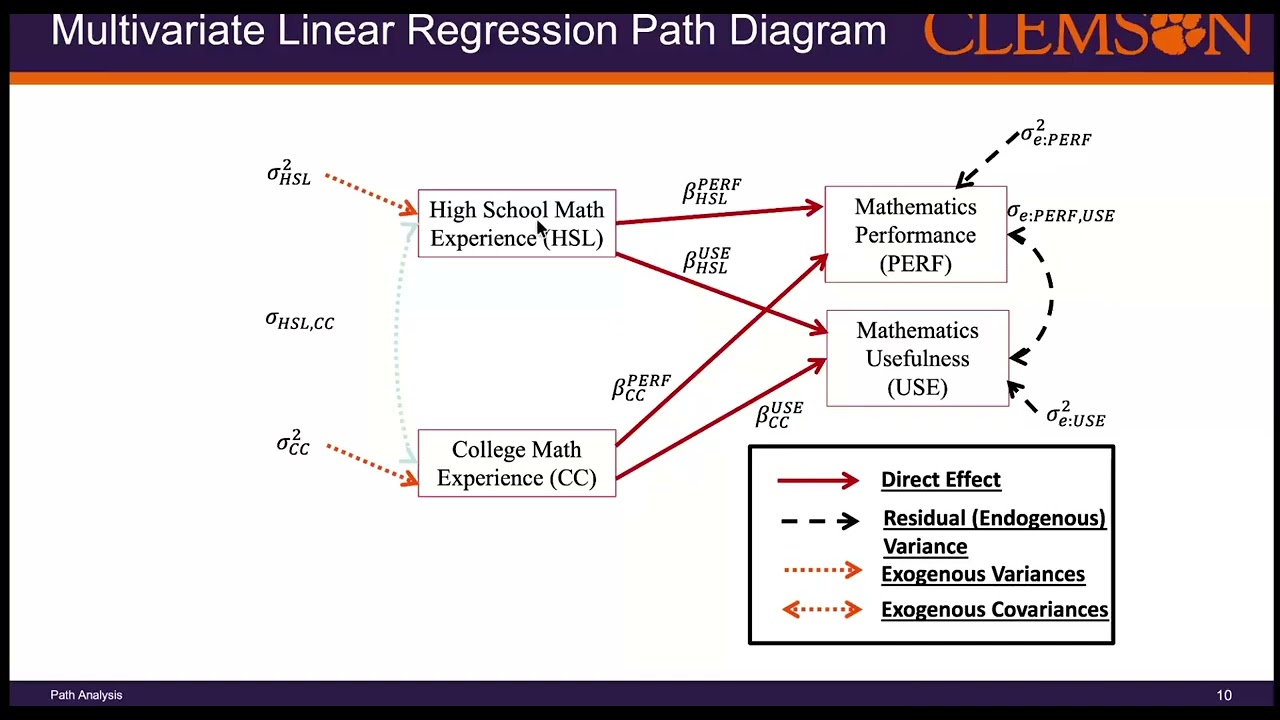 Multivariate Modeling Methods: Path Analyses, Modification Indices, and Mediation (Lecture 09)
