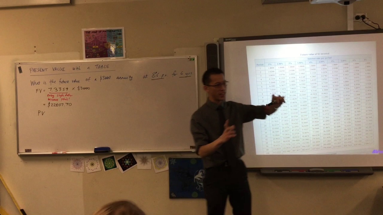 Present Value (1 of 2: Evaluating it via Future Value)
