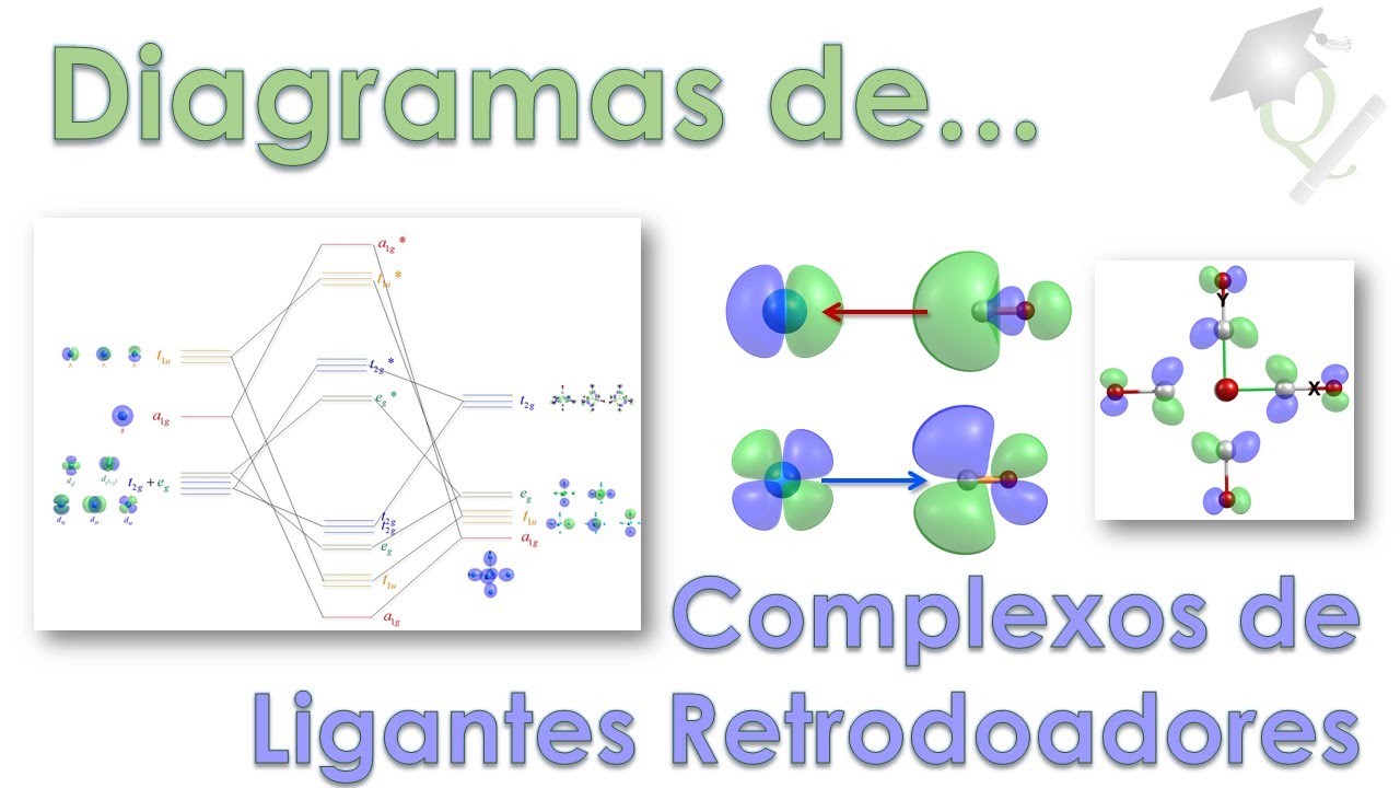 Tudo sobre orbital molecular #8 Diagrama de complexos pt.2