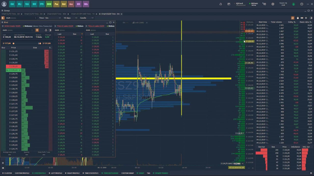 E-mini S&P 500 (ES) in Quantower. Nonfarm Payrolls event with DOM, Time&Sales and Power Trades