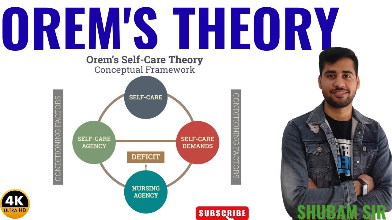Orem's Theory II B Sc Nursing 1st  II Foundations of Nursing II Shubam Sir  II