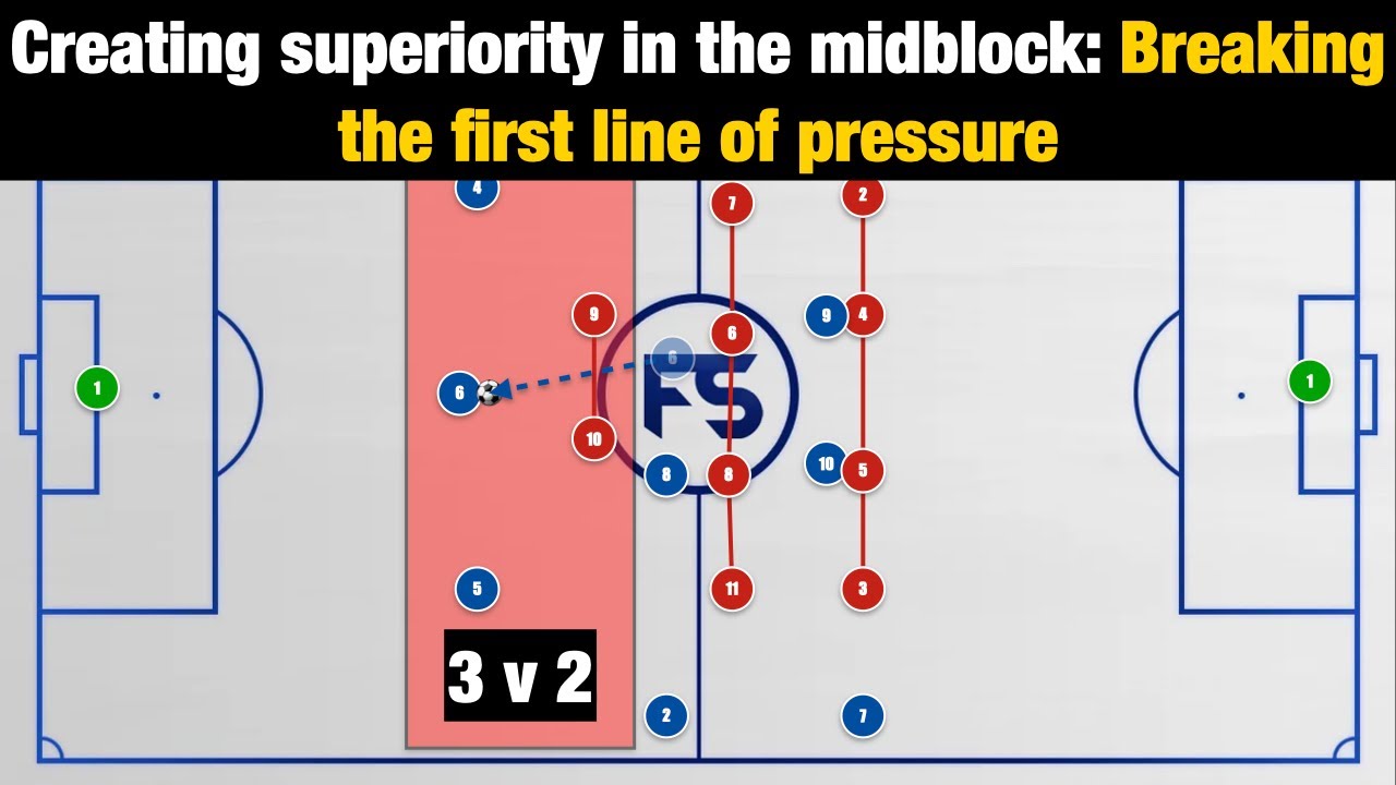 Creating Superiority to break the first line of pressing against the 4-4-2 midblock