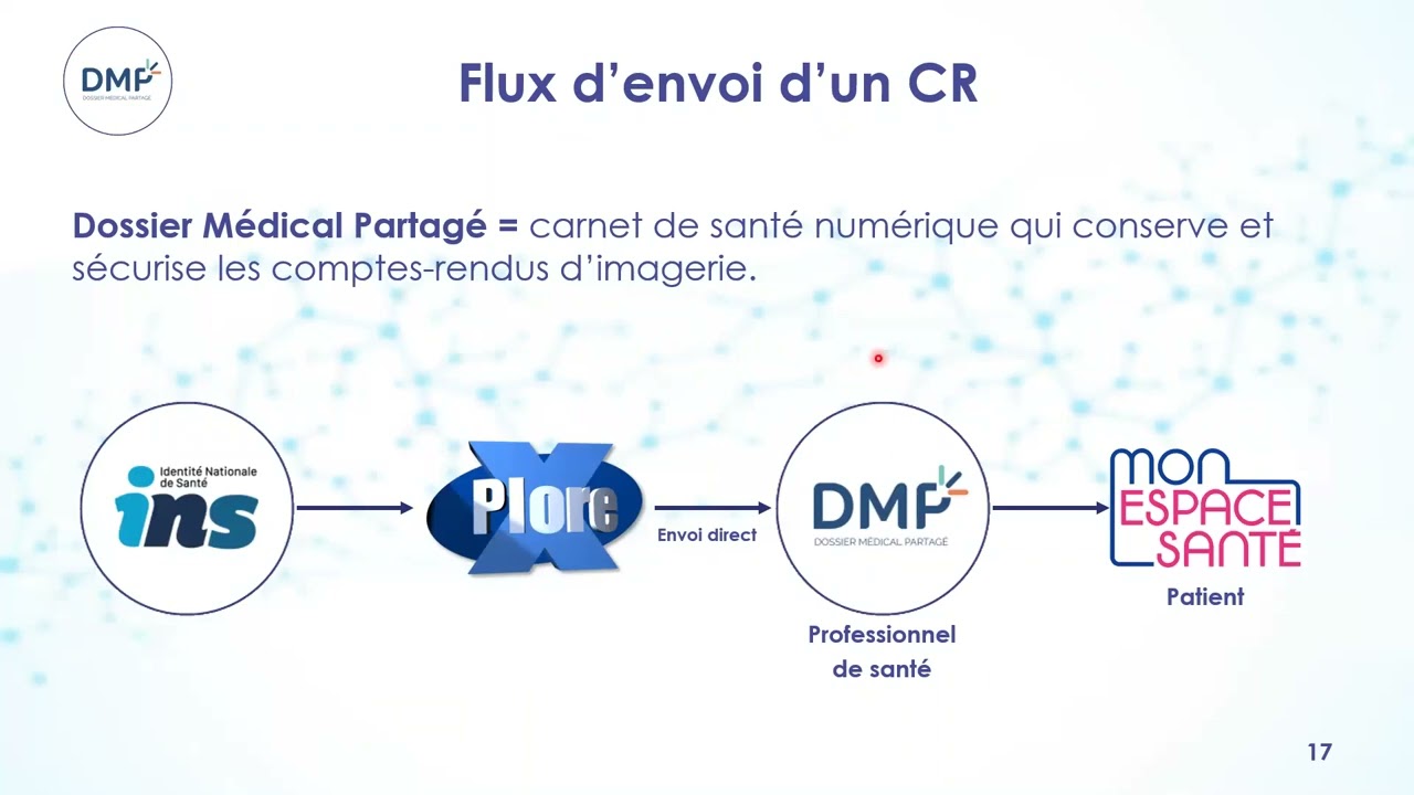 Webinaire Éditeur EDL – ALIMENTATION DU DMP