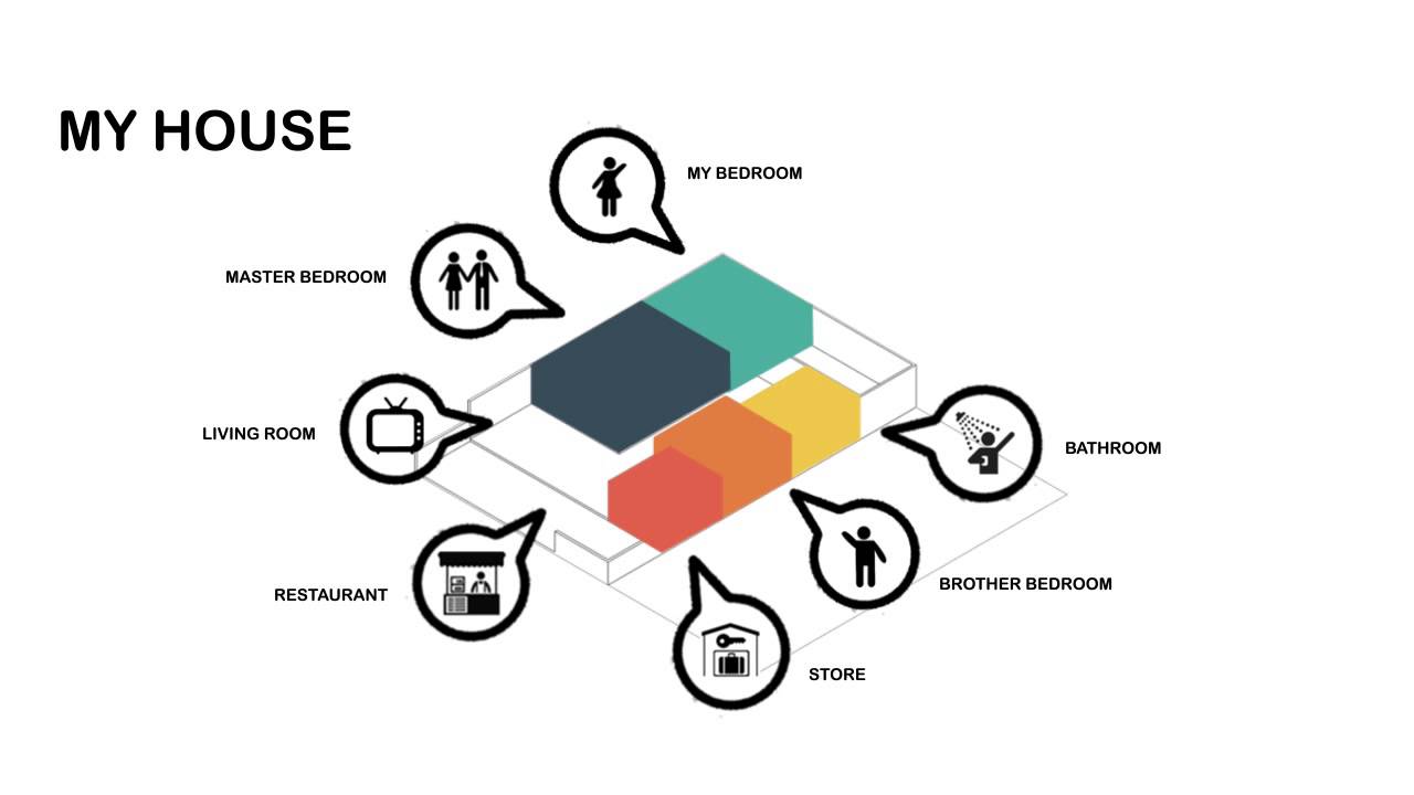 DIAGRAM IN ARCHITECTURE / MY HOUSE