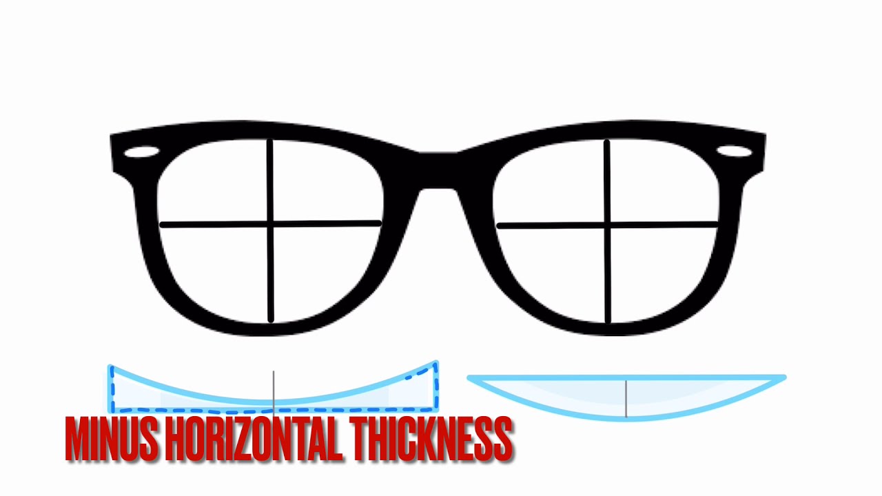 Lens Decentration & Thickness