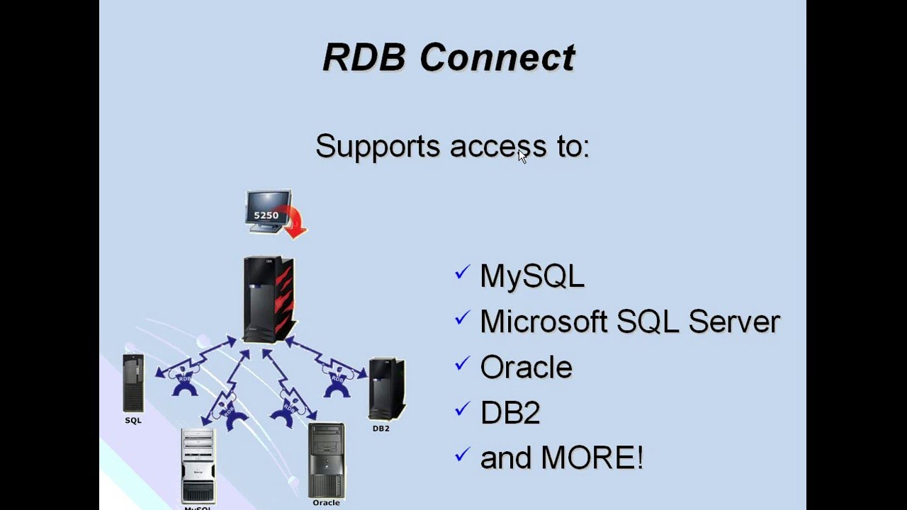Remote Database Access from your IBM iSeries (AS/400) using RDB Connect
