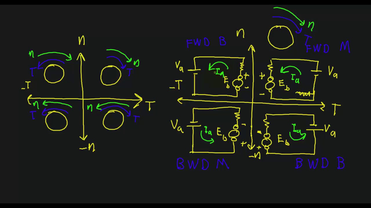 Drive Systems - DC Drives - Tutorial 5 - 4-Quadrant Operation of Rectifiers